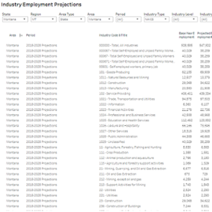 Industry Employment Projections
