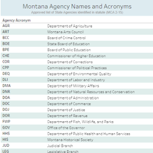 Agency Acronyms