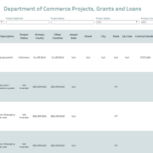 Department of Commerce Grants