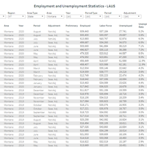 Employment and Unemployment Statistics - LAUS