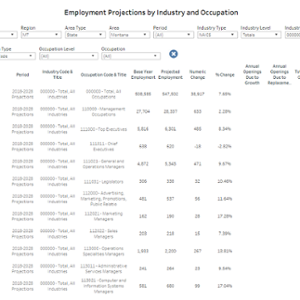 Employment Projections by Industry and Occupation