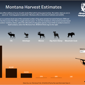 Montana Harvest Estimates