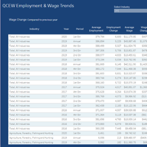 QCEW Employment & Wage Trends